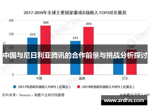 中国与尼日利亚腾讯的合作前景与挑战分析探讨